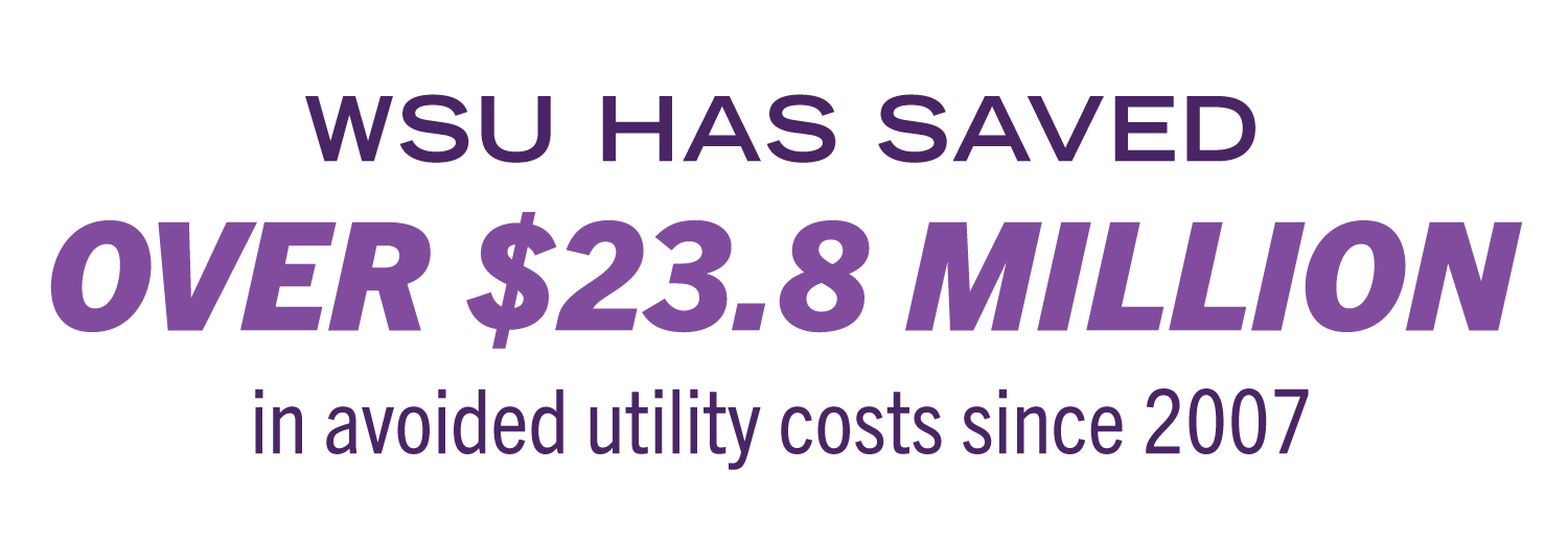 WSU saved $23.8 million on utilities since 2007.