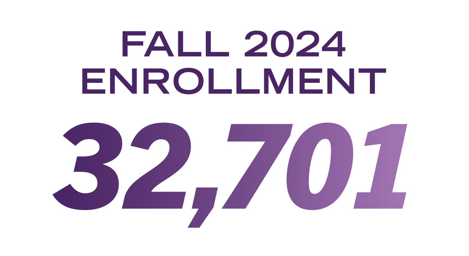 Fall 2024 student enrollment: 32,701