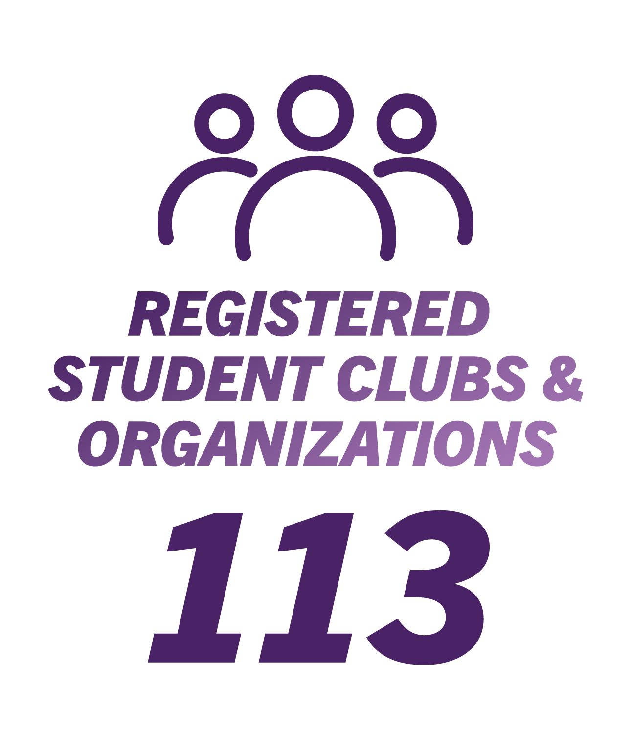 WSU has 113 registered student clubs & organizations 